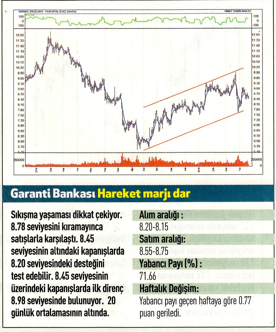 17 hisselik teknik analiz