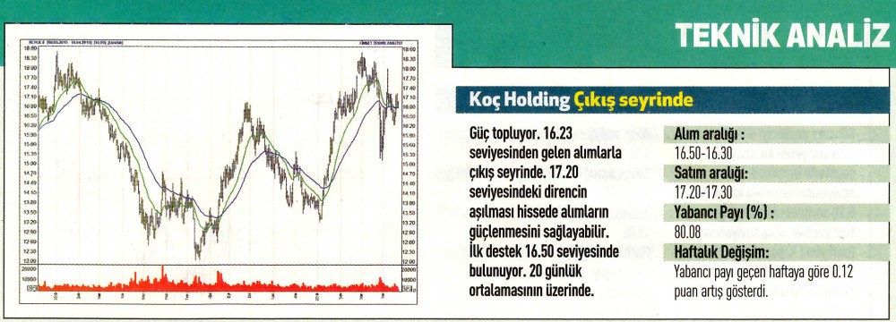 17 hisselik teknik analiz