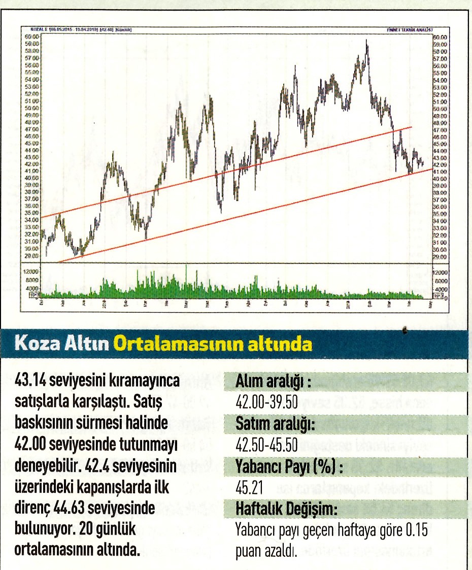 17 hisselik teknik analiz