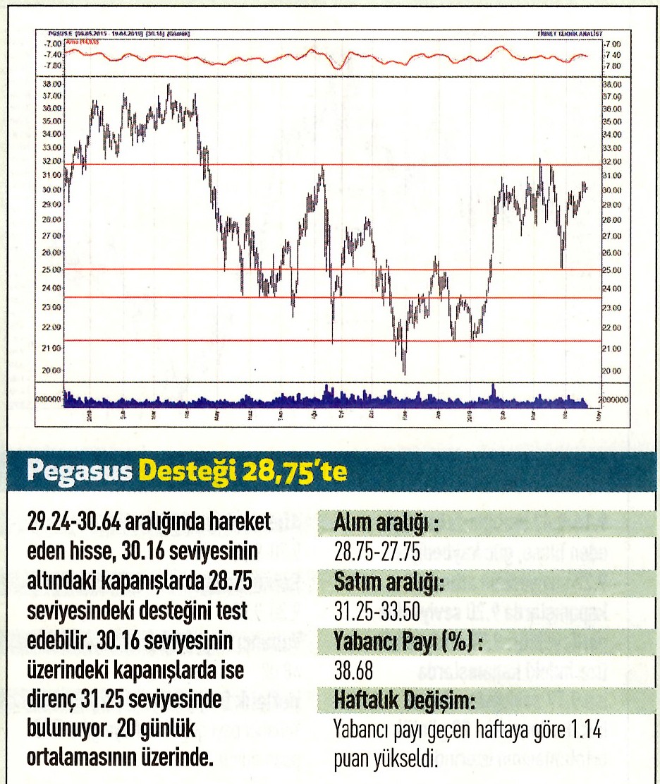 17 hisselik teknik analiz