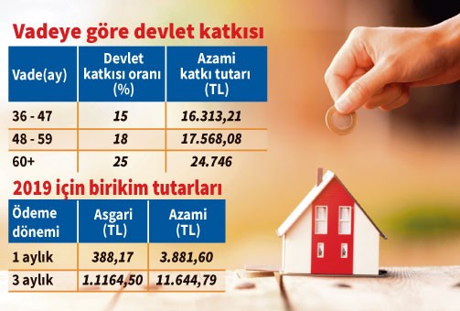 Devlet desteği 25 bin liraya çıktı