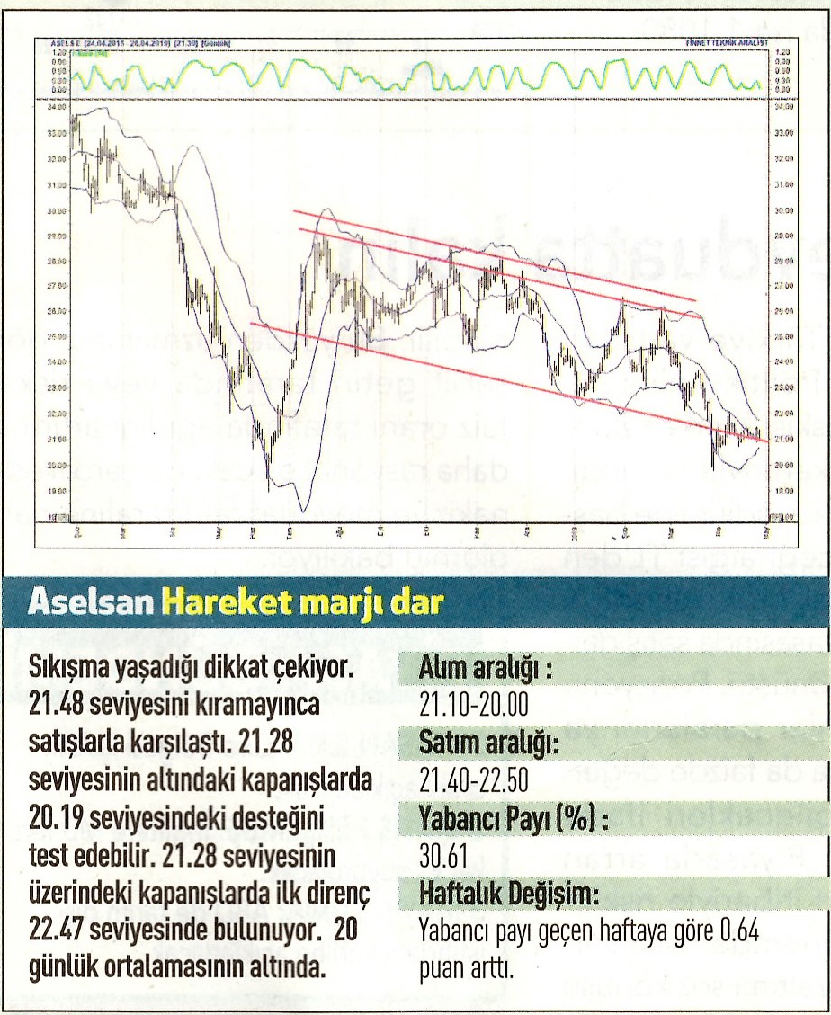 17 hisselik teknik analiz