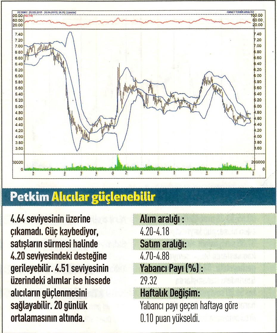 17 hisselik teknik analiz