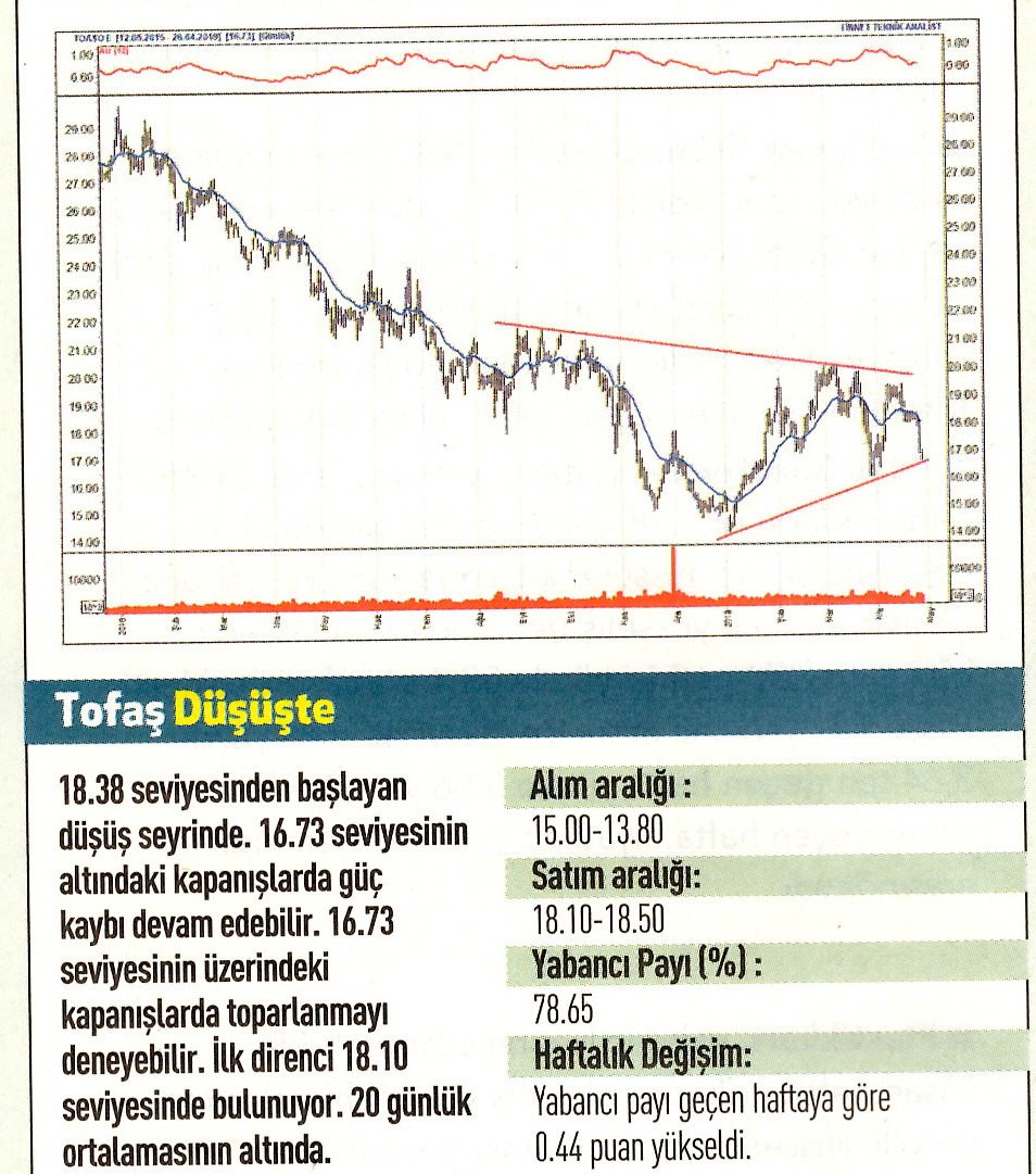 17 hisselik teknik analiz