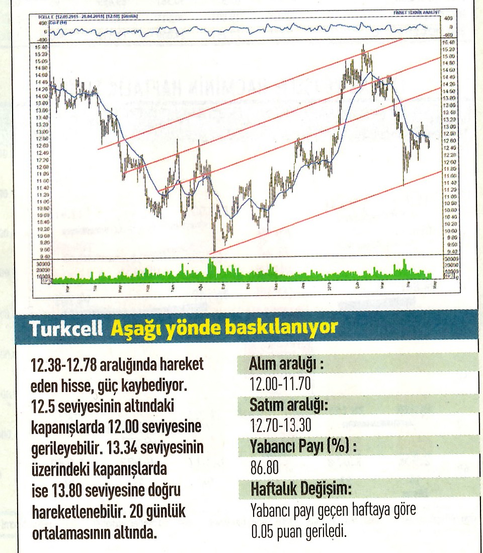 17 hisselik teknik analiz