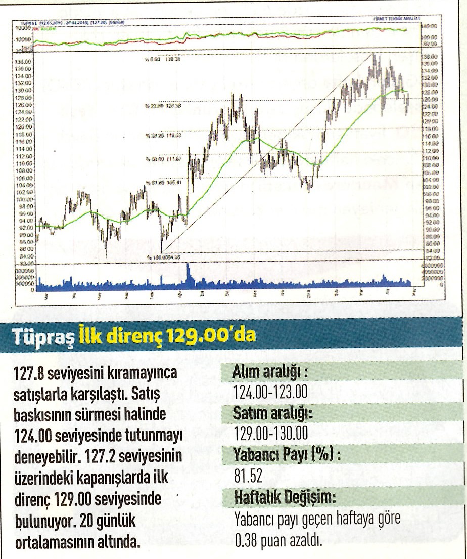 17 hisselik teknik analiz