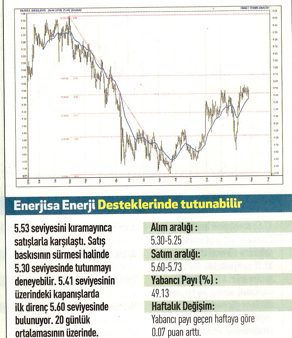 17 hisselik teknik analiz