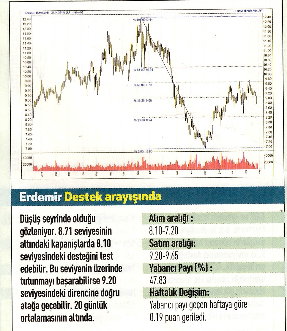 17 hisselik teknik analiz