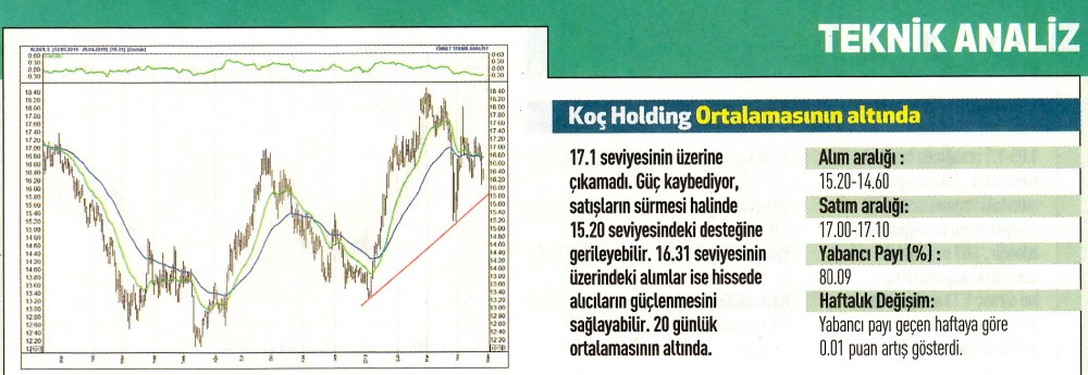 17 hisselik teknik analiz