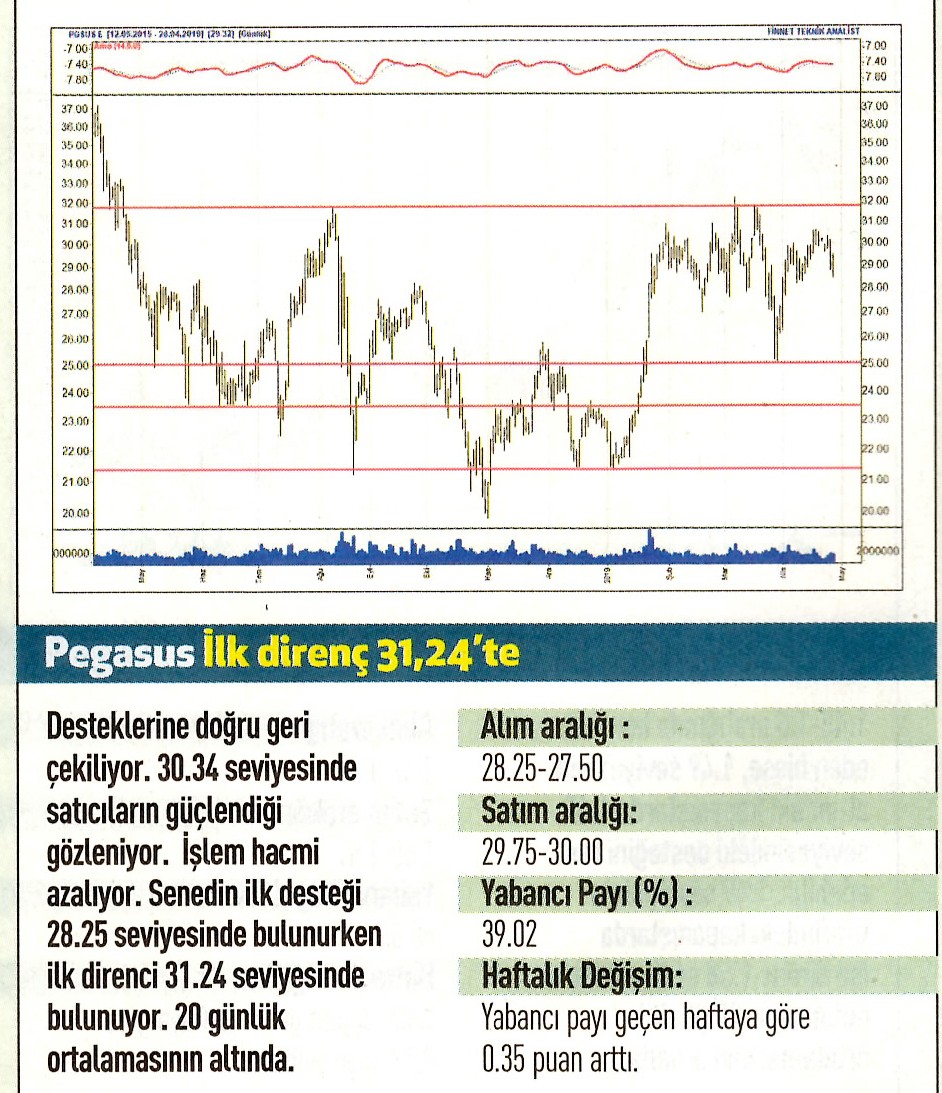 17 hisselik teknik analiz