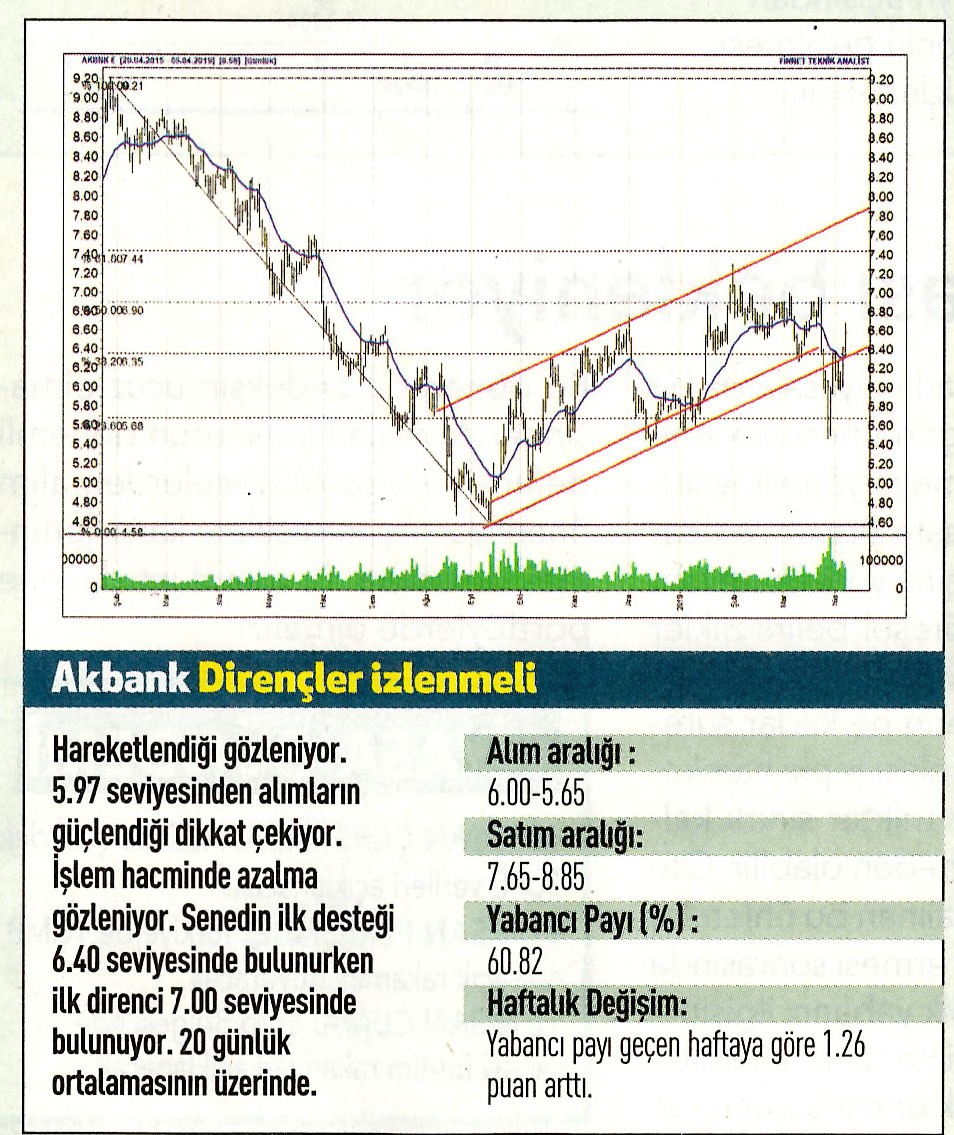 17 hisselik teknik analiz