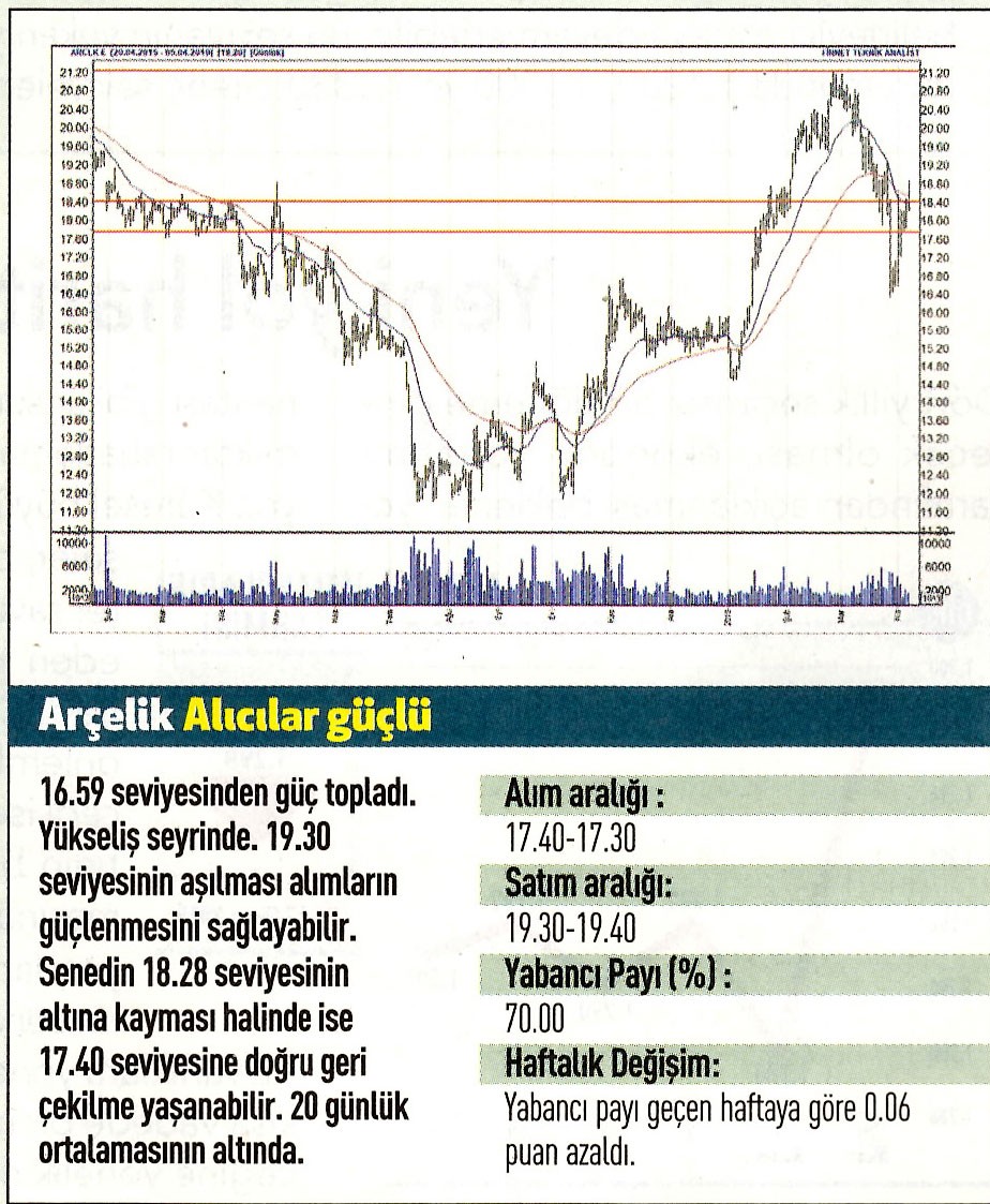 17 hisselik teknik analiz