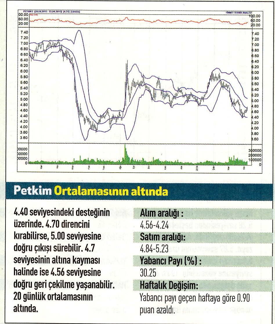 17 hisselik teknik analiz