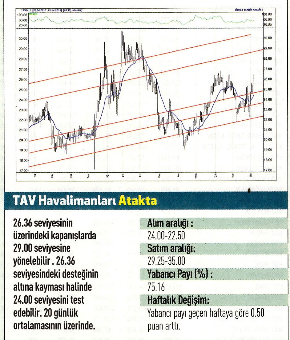 17 hisselik teknik analiz