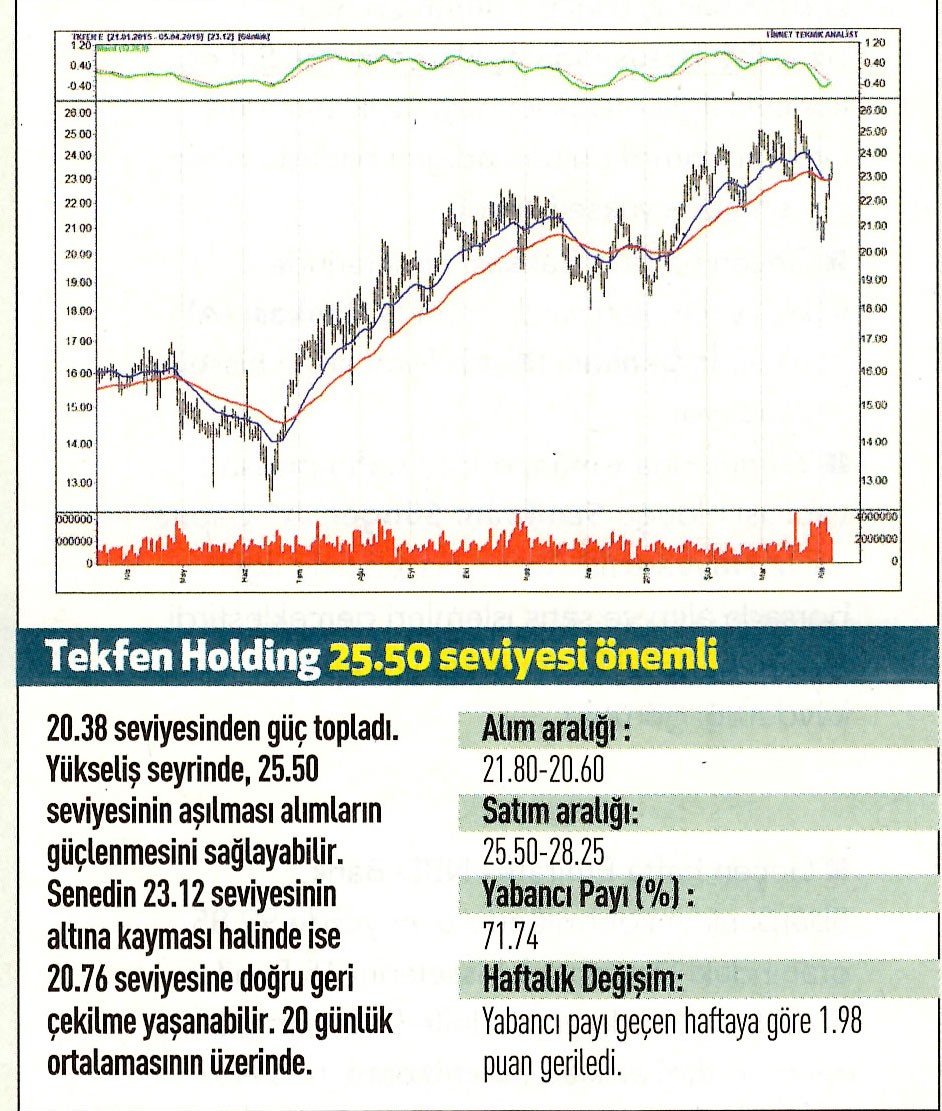 17 hisselik teknik analiz