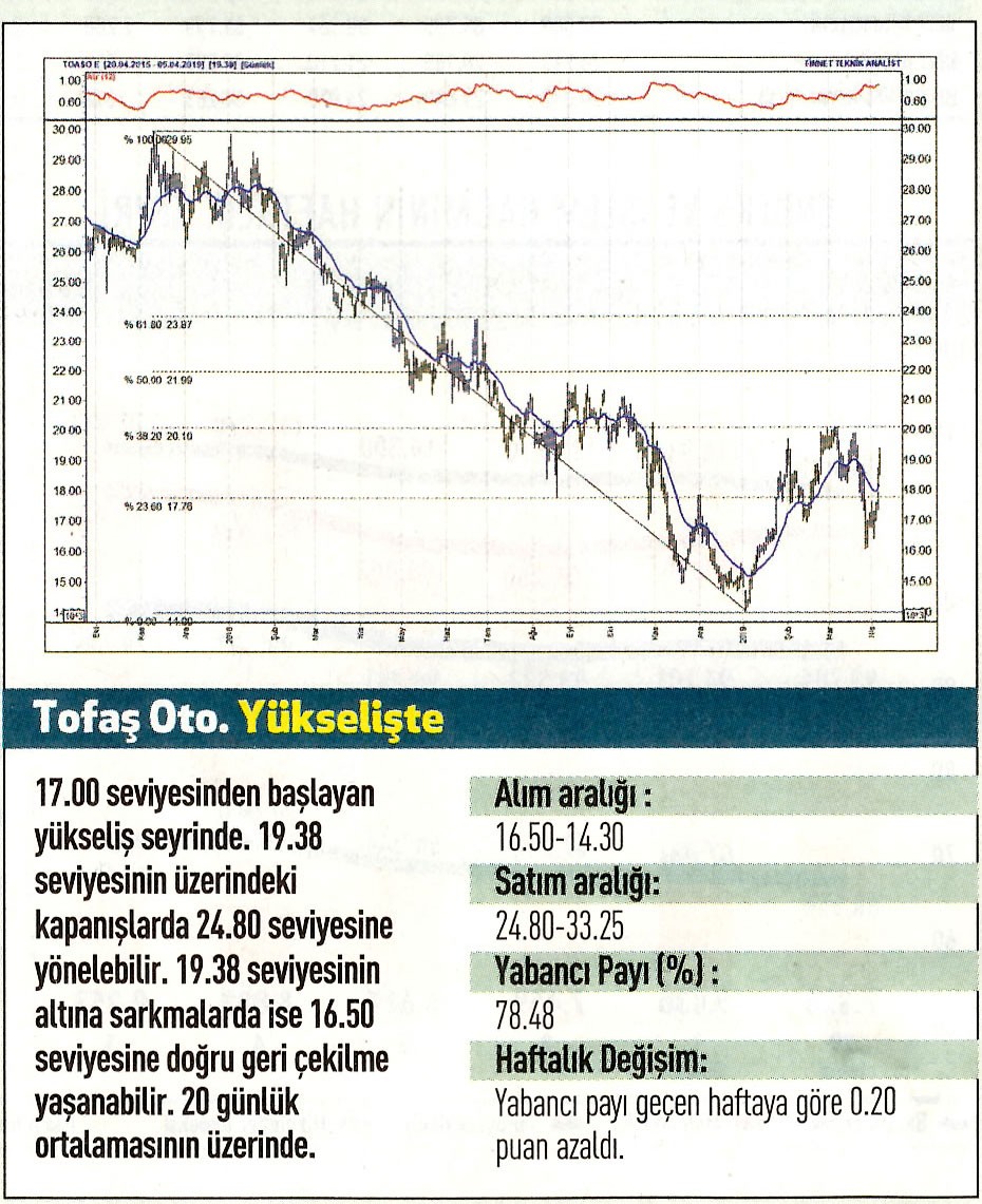 17 hisselik teknik analiz