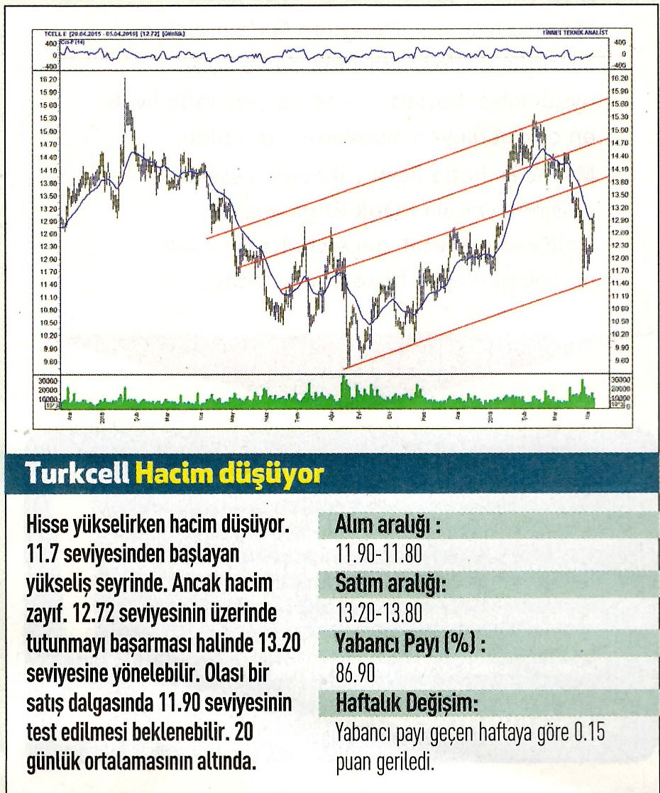 17 hisselik teknik analiz