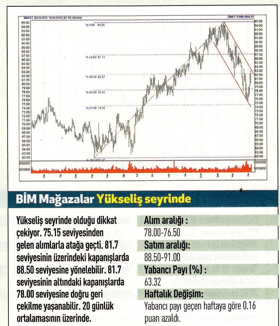 17 hisselik teknik analiz