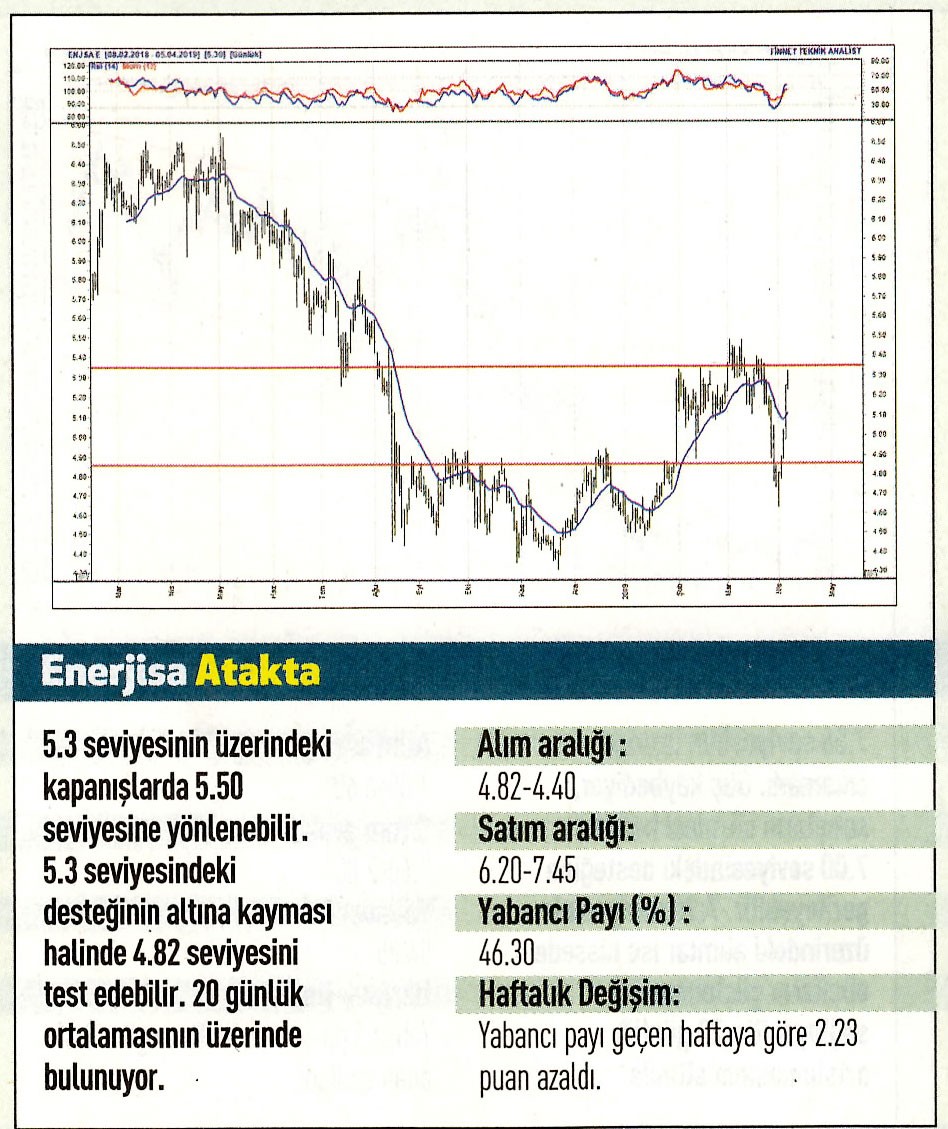 17 hisselik teknik analiz