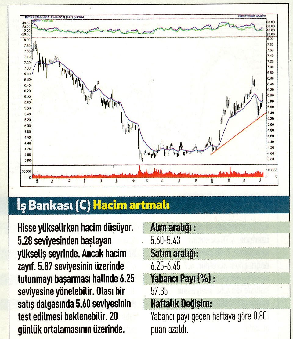 17 hisselik teknik analiz