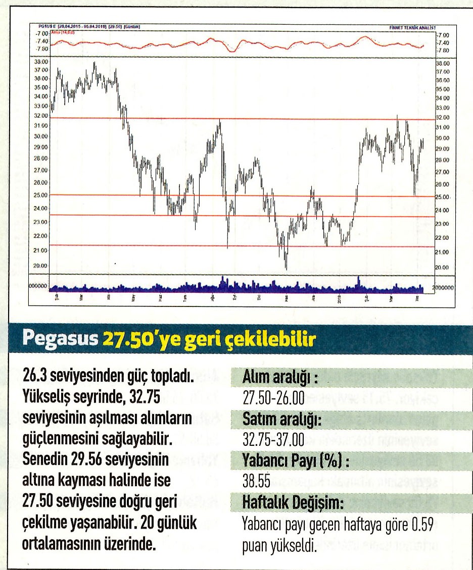 17 hisselik teknik analiz