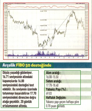 17 hisselik teknik analiz