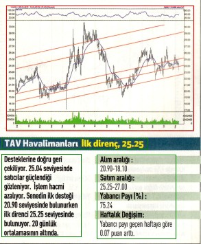 17 hisselik teknik analiz