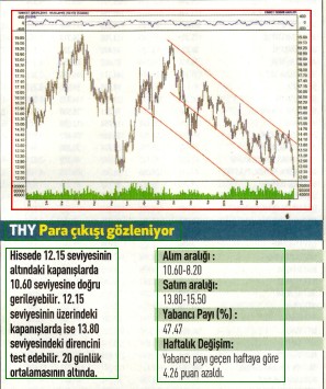 17 hisselik teknik analiz