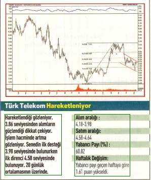 17 hisselik teknik analiz