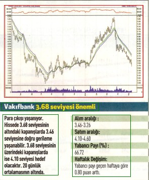 17 hisselik teknik analiz