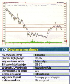 17 hisselik teknik analiz