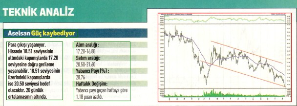 17 hisselik teknik analiz