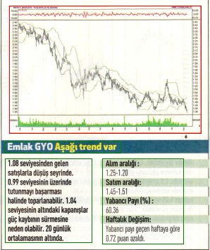 17 hisselik teknik analiz