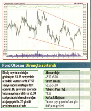 17 hisselik teknik analiz