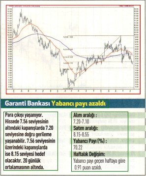 17 hisselik teknik analiz