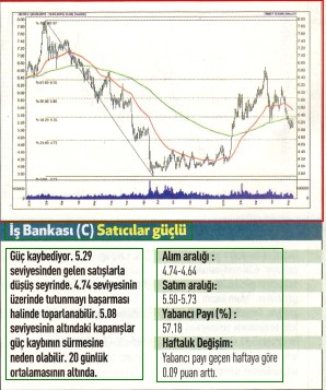 17 hisselik teknik analiz