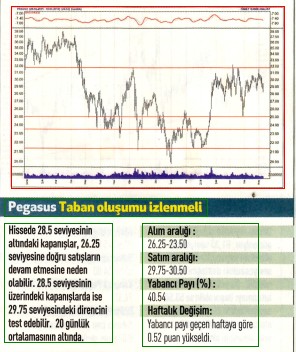 17 hisselik teknik analiz