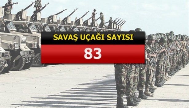 İslam Ordusu'na katılan 34 ülke ve savaş güçleri