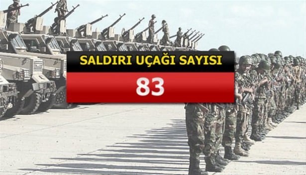 İslam Ordusu'na katılan 34 ülke ve savaş güçleri