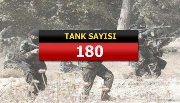 İslam Ordusu'na katılan 34 ülke ve savaş güçleri