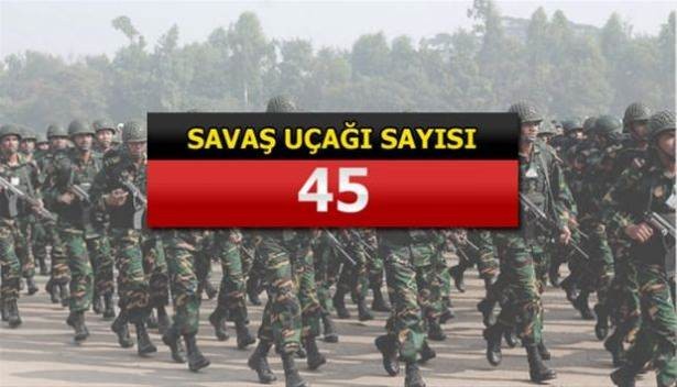 İslam Ordusu'na katılan 34 ülke ve savaş güçleri