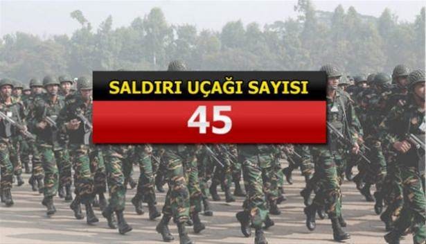 İslam Ordusu'na katılan 34 ülke ve savaş güçleri