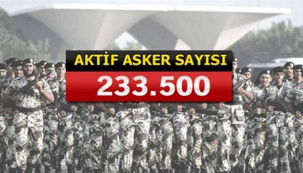 İslam Ordusu'na katılan 34 ülke ve savaş güçleri