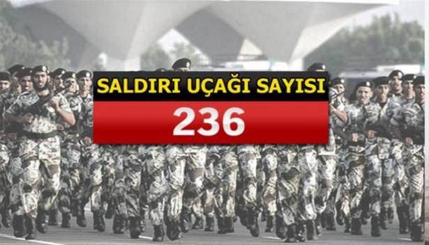 İslam Ordusu'na katılan 34 ülke ve savaş güçleri