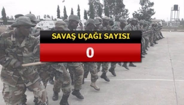 İslam Ordusu'na katılan 34 ülke ve savaş güçleri