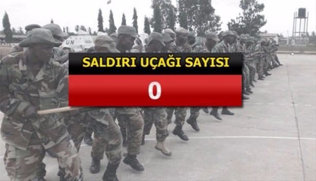 İslam Ordusu'na katılan 34 ülke ve savaş güçleri