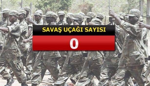 İslam Ordusu'na katılan 34 ülke ve savaş güçleri