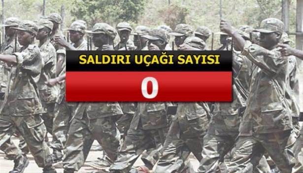 İslam Ordusu'na katılan 34 ülke ve savaş güçleri