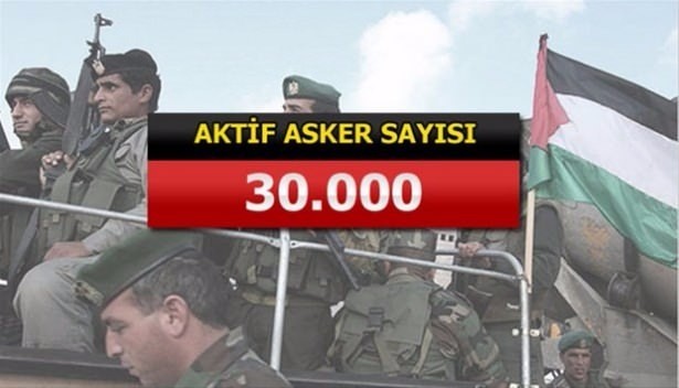 İslam Ordusu'na katılan 34 ülke ve savaş güçleri