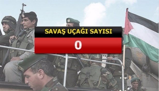 İslam Ordusu'na katılan 34 ülke ve savaş güçleri